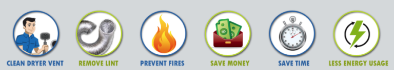 Dryer Vent Cleaning Dickinson TX1 768x138